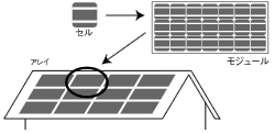 構成イメージ