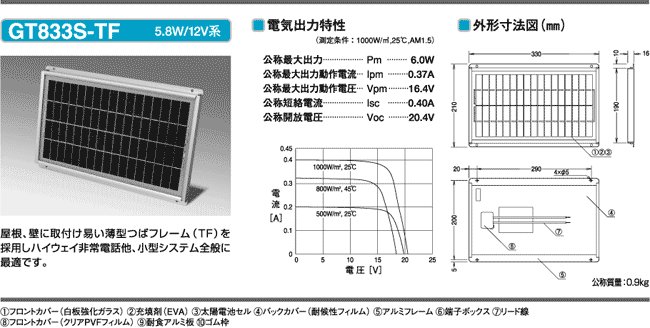 GT833S-TF 単結晶太陽電池モジュール